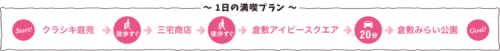 一日の満喫プラン