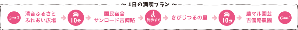 一日の満喫プラン