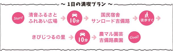 一日の満喫プラン