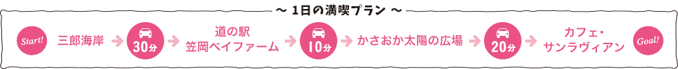 一日の満喫プラン