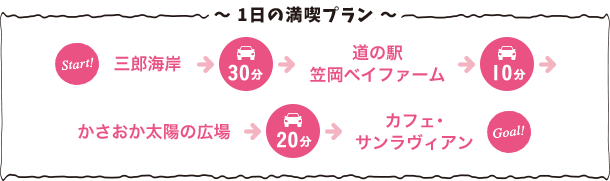 一日の満喫プラン