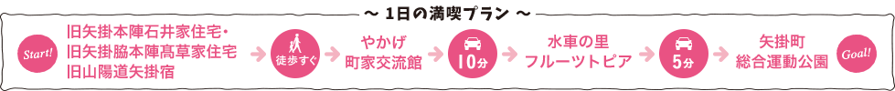 一日の満喫プラン