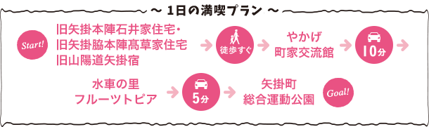 一日の満喫プラン