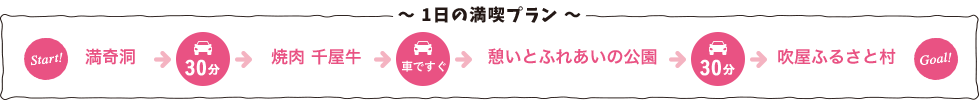 一日の満喫プラン
