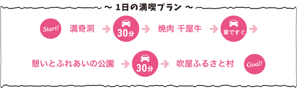 一日の満喫プラン
